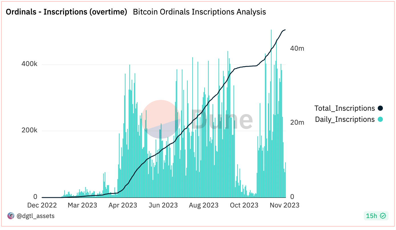 Bitcoin: lo que significan las crecientes salidas de capital para los precios de BTC