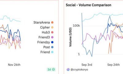 Of Base, Friend.tech y el futuro de SocialFi