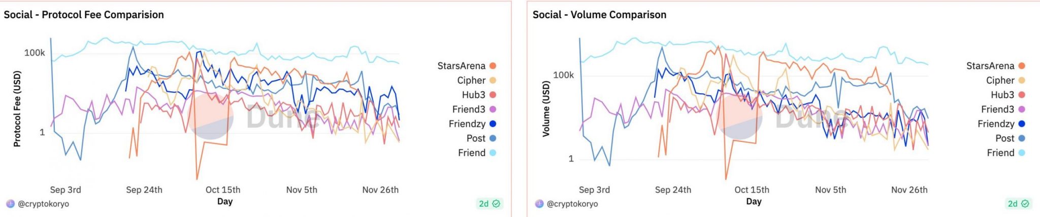 Of Base, Friend.tech y el futuro de SocialFi