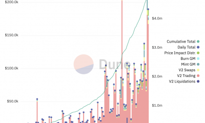 El volumen de operaciones de GMX se dispara en medio del repunte del mercado de criptomonedas