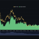 Las opciones de Bitcoin alcanzan un máximo histórico cuando el precio supera brevemente los $44,000