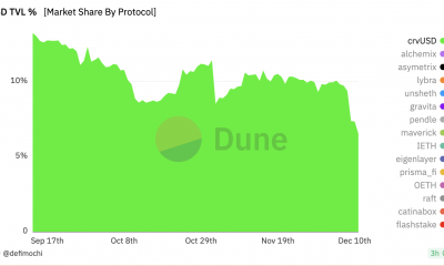 Curve sale del top 10: esto es lo que sigue