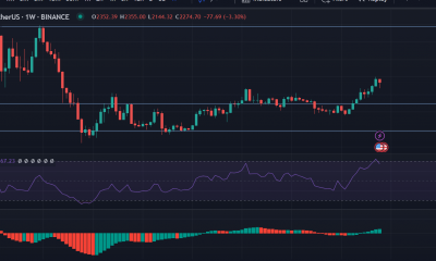 ChatGPT cree que es muy probable que Ethereum alcance los 10.000 dólares en 2024