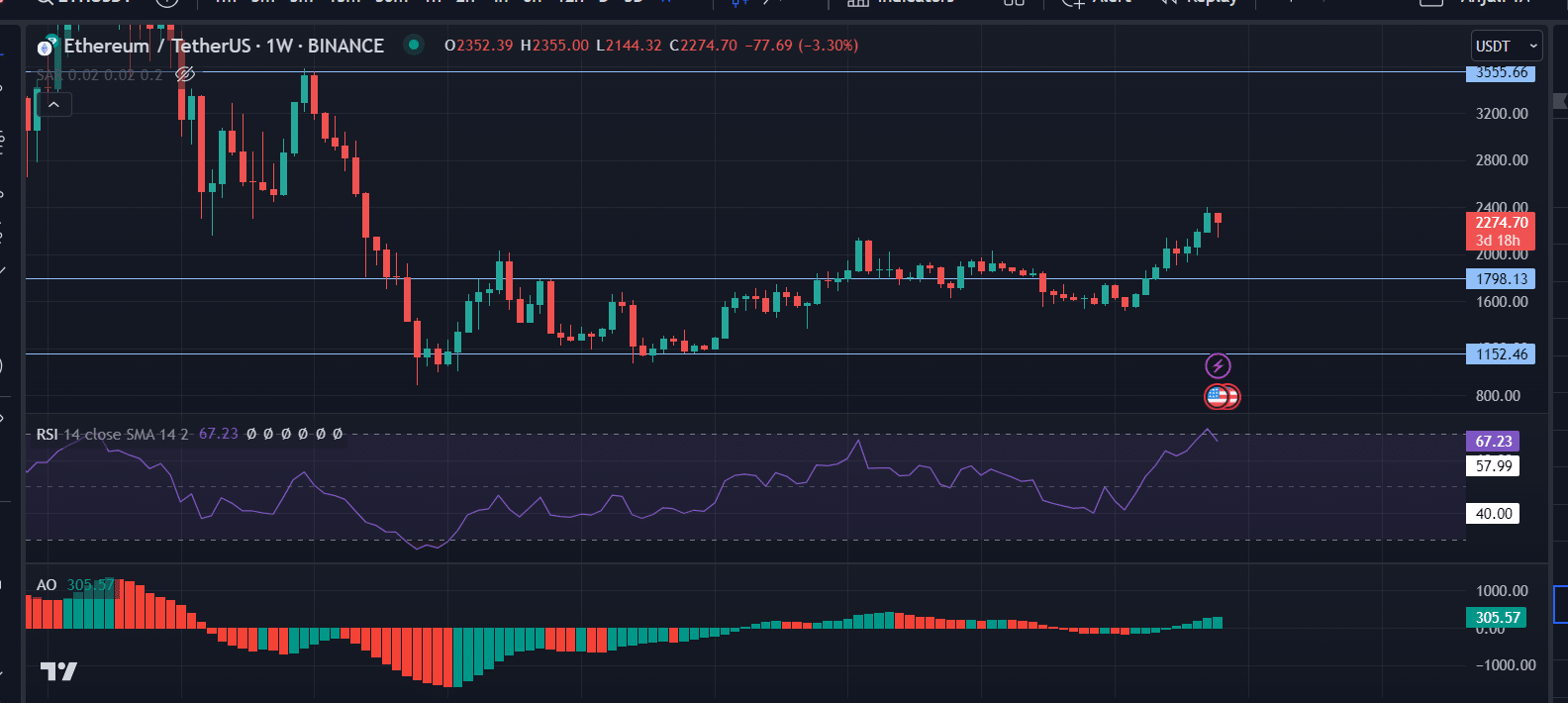 ChatGPT cree que es muy probable que Ethereum alcance los 10.000 dólares en 2024