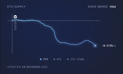 ¿Están emergiendo de las sombras los osos de Ethereum?