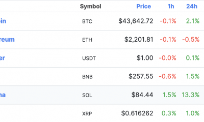 XRP ya no es la quinta criptomoneda más grande después de una sacudida sorpresa del mercado