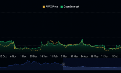 Interés abierto de AVAX