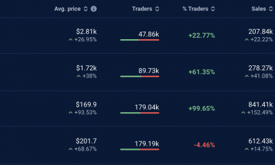 Mercado NFT en diciembre: Blur supera a OpenSea a medida que termina el año