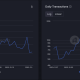 Cardano: Qué alto desarrollo.  La actividad nos habla de la red.