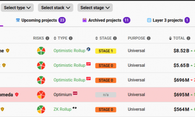 Etapa acumulativa de Ethereum L2 que muestra Arbitrum, OP Mainnet, Base y zkSync Era