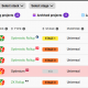 Etapa acumulativa de Ethereum L2 que muestra Arbitrum, OP Mainnet, Base y zkSync Era