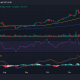 Tendencia del precio de tron