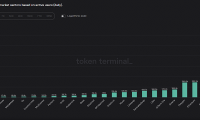 Comprobando el estado de la red de Tron a medida que se acerca a un hito clave