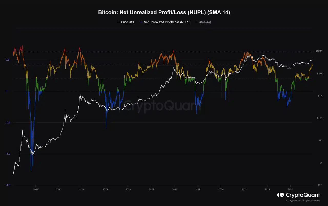 ¿Está en marcha otra corrida alcista de Bitcoin?  Este analista así lo cree.