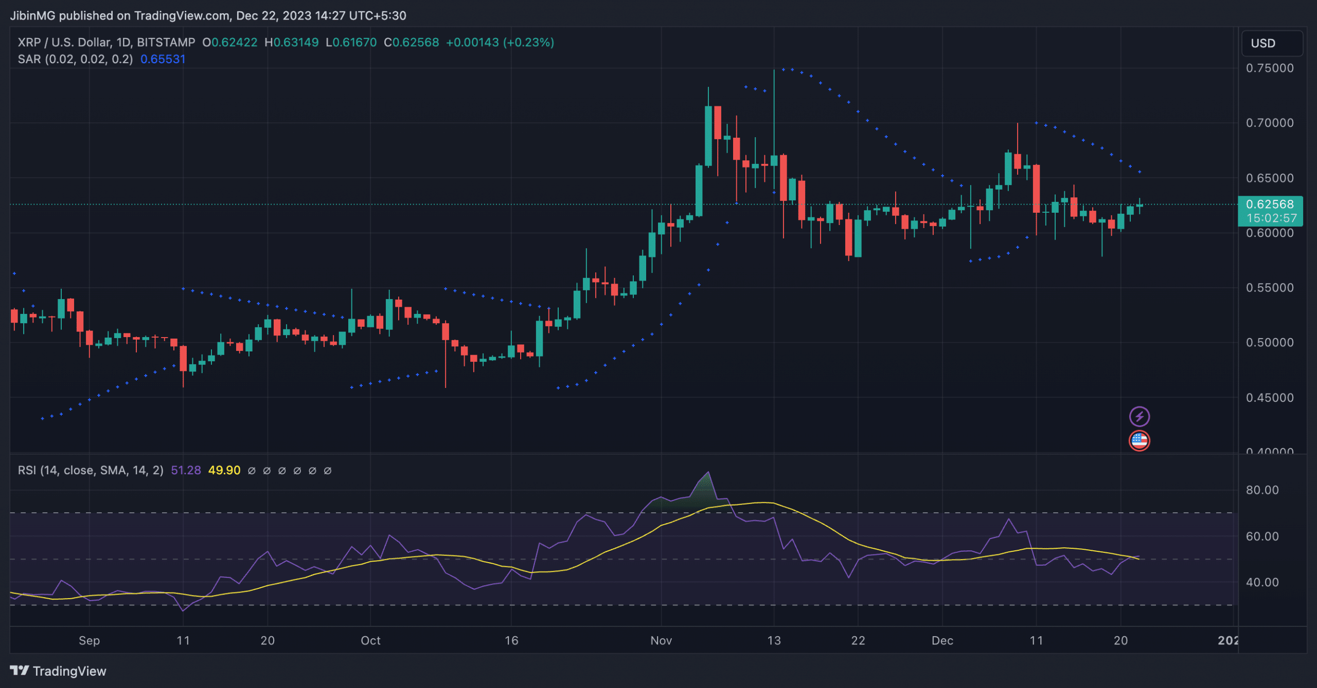 ChatGPT tiene esto que decir sobre la predicción de precios de XRP para 2024