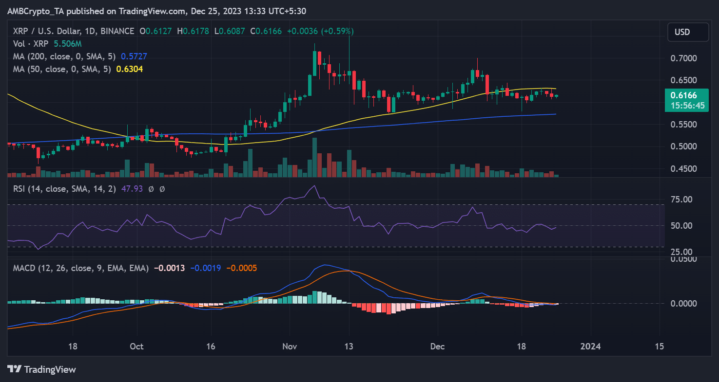 Tendencia del precio XRP/USD