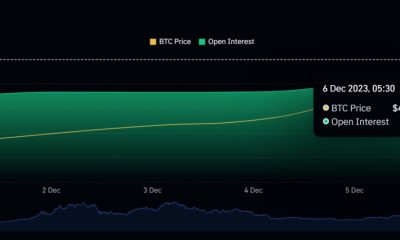 Interés abierto de Bitcoin