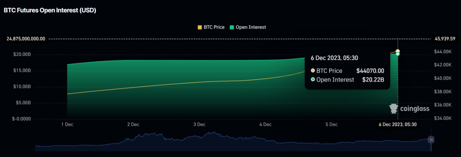 Interés abierto de Bitcoin