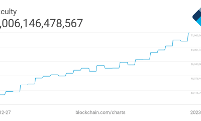 Dificultad de la red Bitcoin