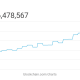 Dificultad de la red Bitcoin