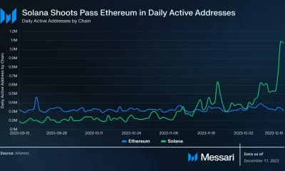 La actividad de Solana en el cuarto trimestre se dispara y supera a Ethereum: informe