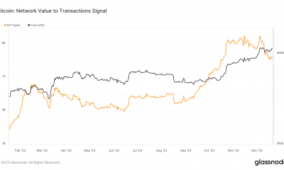 Señal NVT de Bitcoin