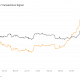 Señal NVT de Bitcoin