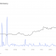 Latencia de Ethereum