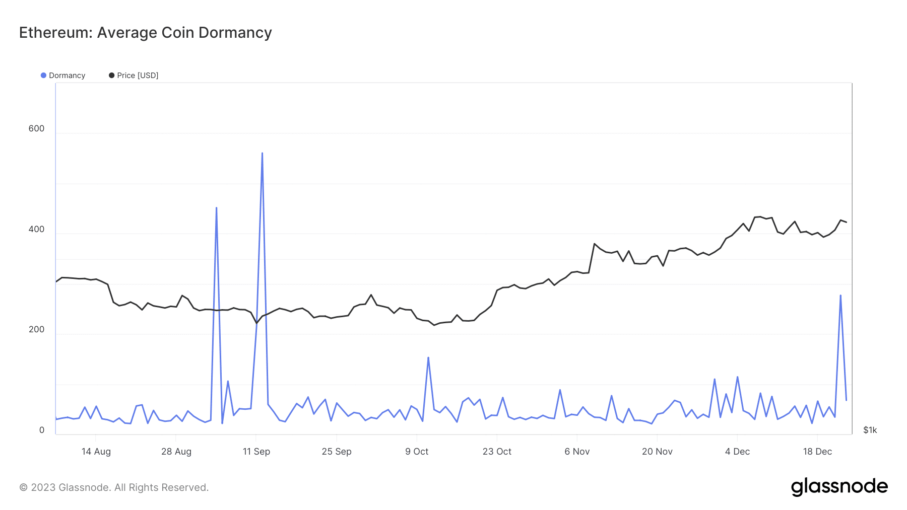 Latencia de Ethereum