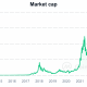 Capitalización del mercado criptográfico