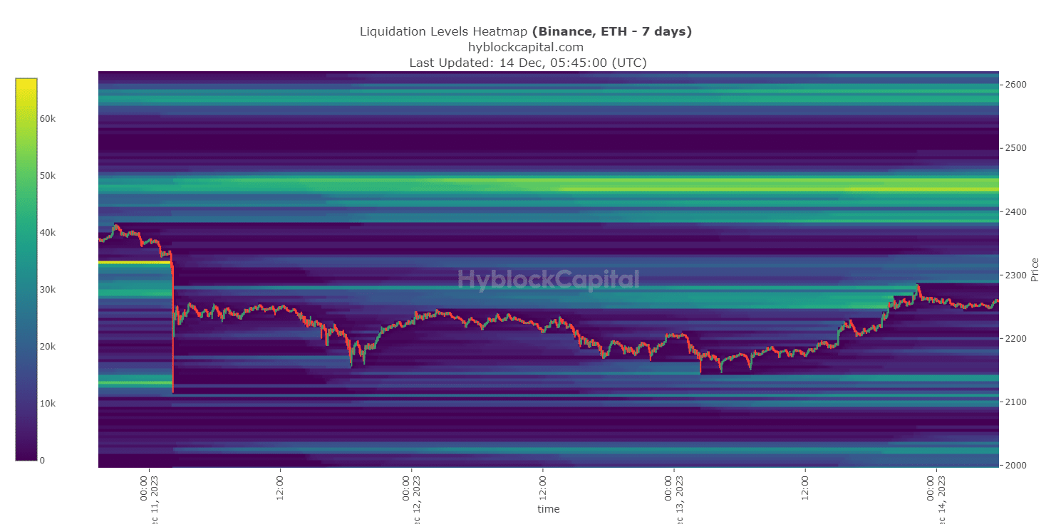 Por qué el repunte de Ethereum podría terminar antes de lo esperado