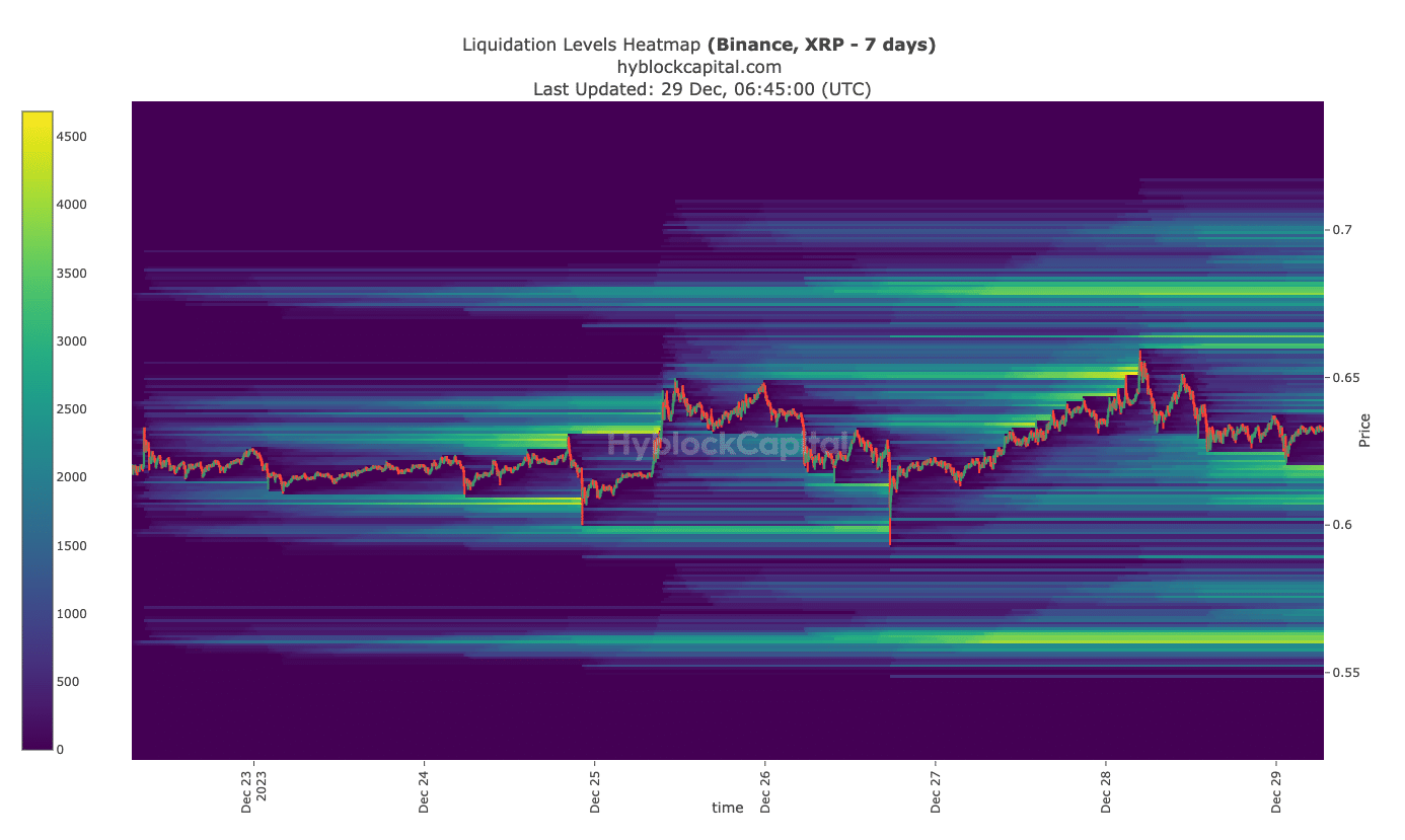 Mapa de calor de liquidación de XRP