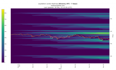 Mapa de calor de liquidación de Bitcoin