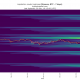 Mapa de calor de liquidación de Bitcoin