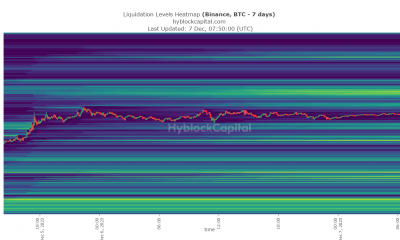 Las billeteras Litecoin se están liquidando: ¿afectará esto las predicciones de precios de LTC?