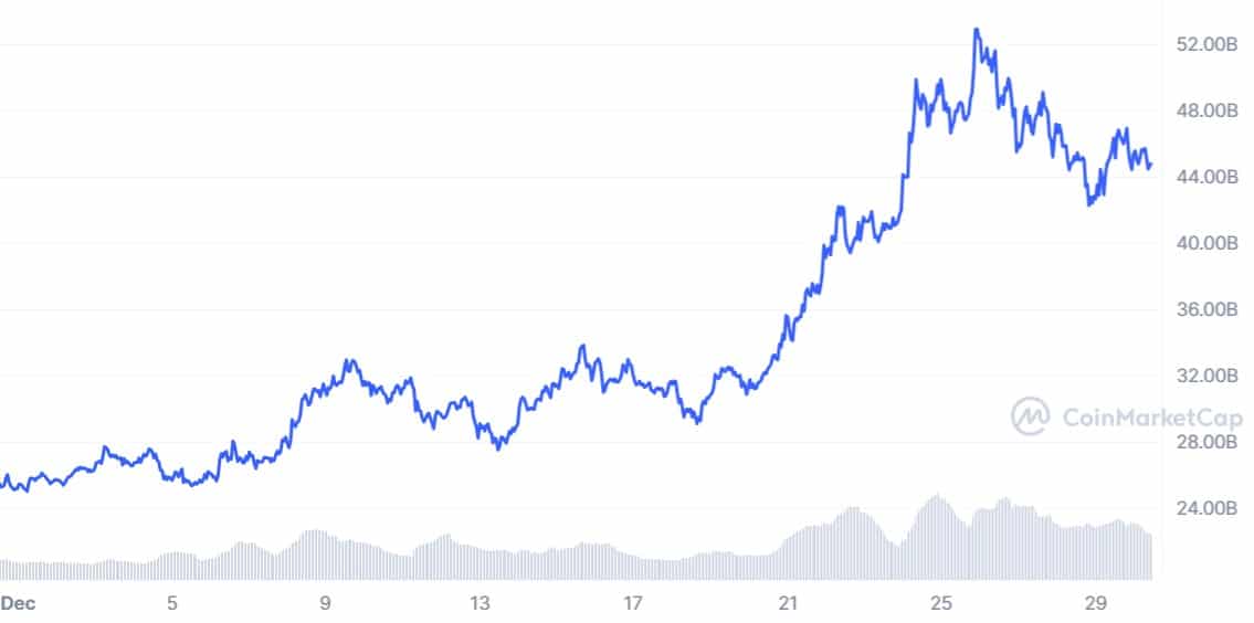 Fuente: CoinMarketCap