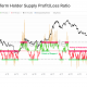 Bitcoin: ¿Es esta cohorte la culpable de la corrección de BTC?