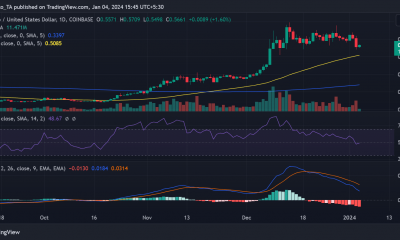 Tendencia del precio ADA/USD