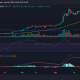 Tendencia del precio ADA/USD