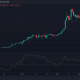 ¿Cardano alcanzará un nuevo ATH en 2024?  ChatGPT lo dice…