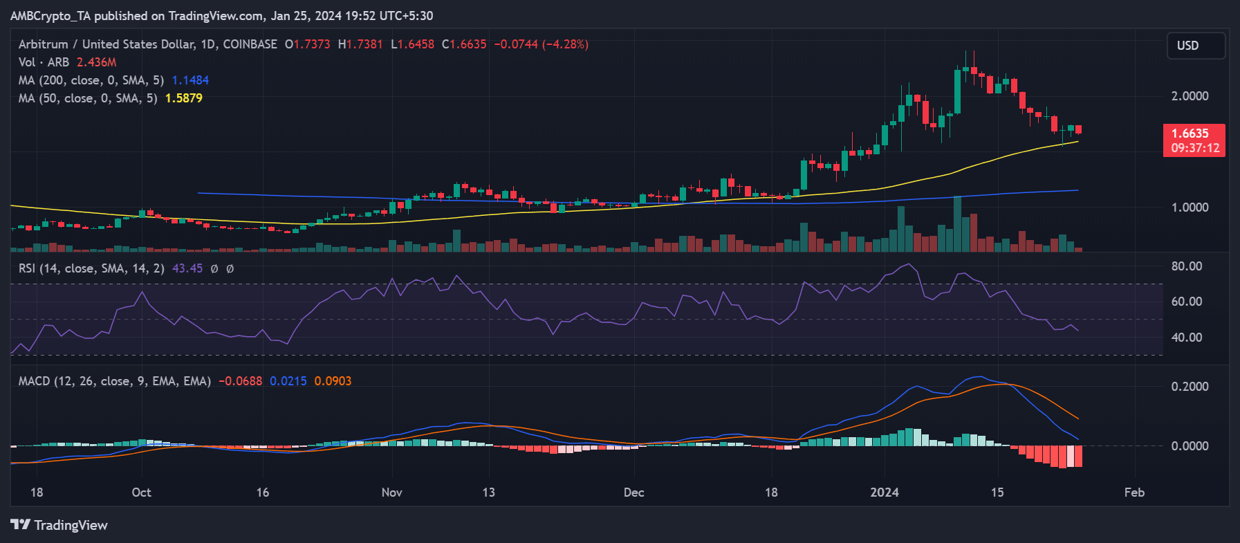 Tendencia del precio de arbitraje