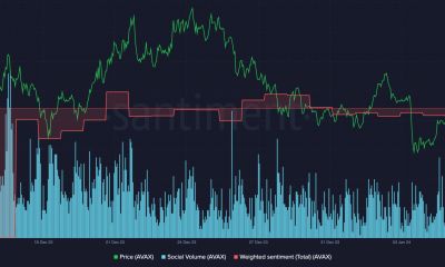 AVAX aumenta un 11% en 24 horas: ¿Continuará este crecimiento en 2024?
