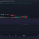 Tendencia del precio BONK/USD