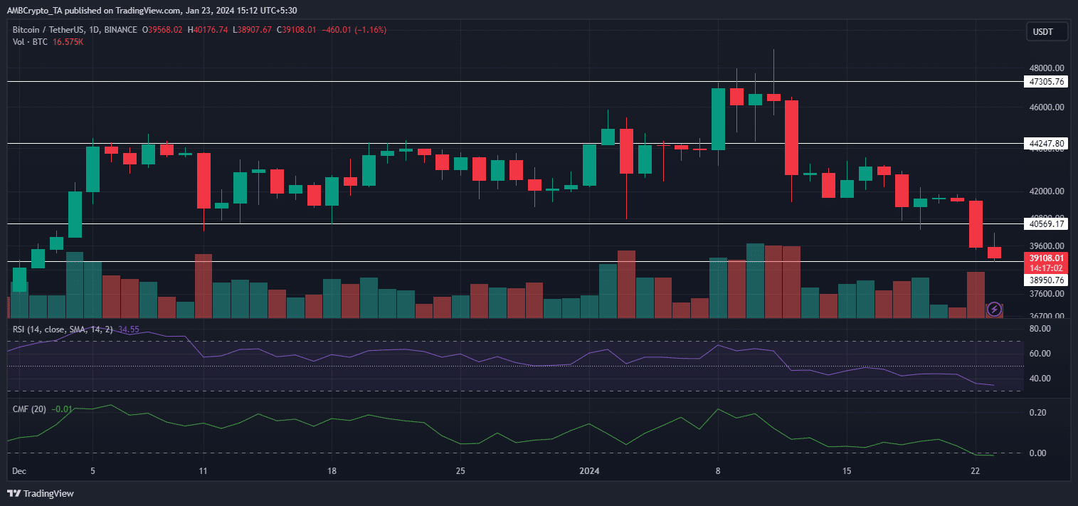 ¿Bitcoin es una buena inversión?