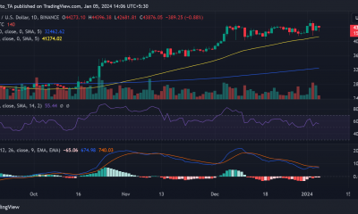 Tendencia del precio BTC/USD