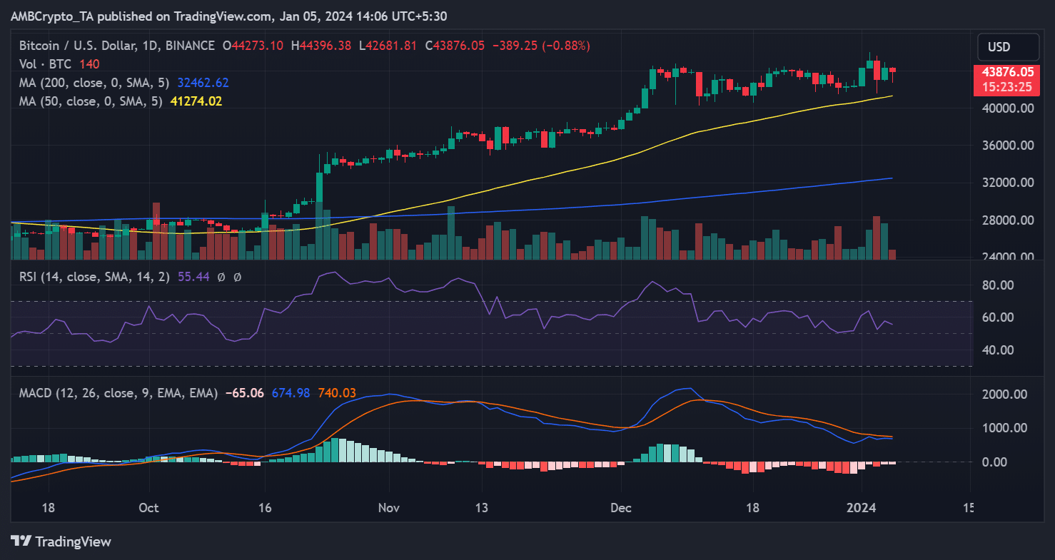 Tendencia del precio BTC/USD