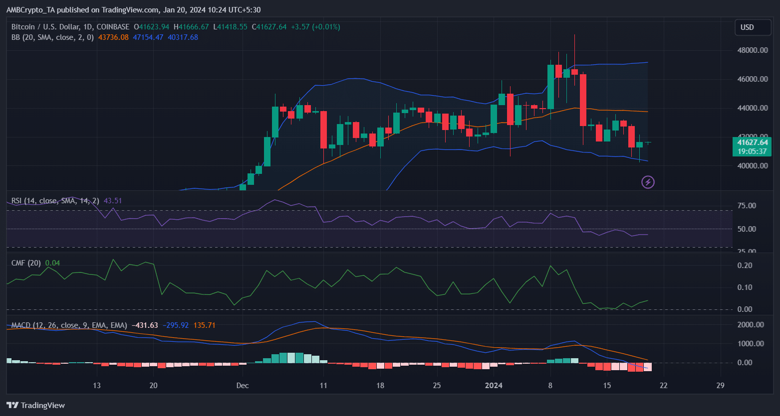 Por qué Bitcoin podría poner fin pronto a su acción bajista del precio