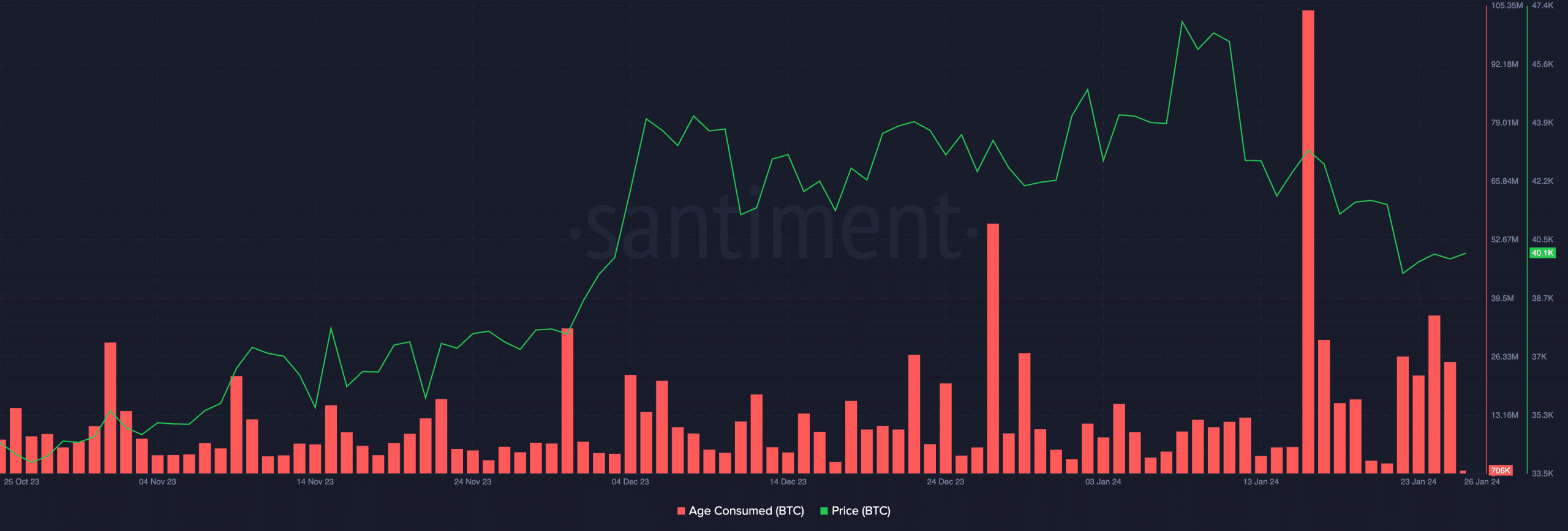 Cómo el rendimiento de Bitcoin está ahuyentando a los inversores de BTC