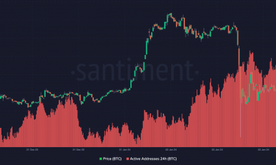 Precio de Bitcoin y un gráfico que muestra las direcciones activas en la red.