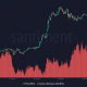 Precio de Bitcoin y un gráfico que muestra las direcciones activas en la red.